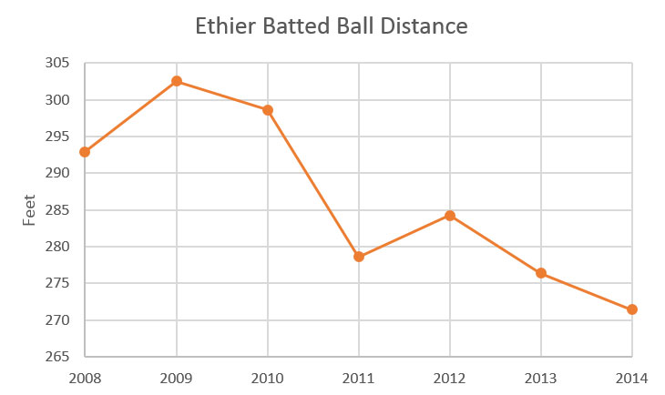 ethier_batted-ball
