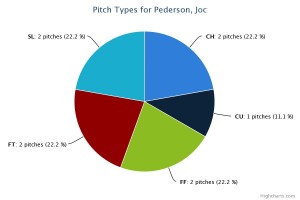Joc Pederson HR pitch type 5.8.15