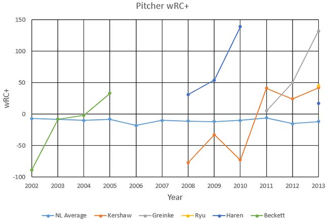 Pitcher_Hitting_Chart