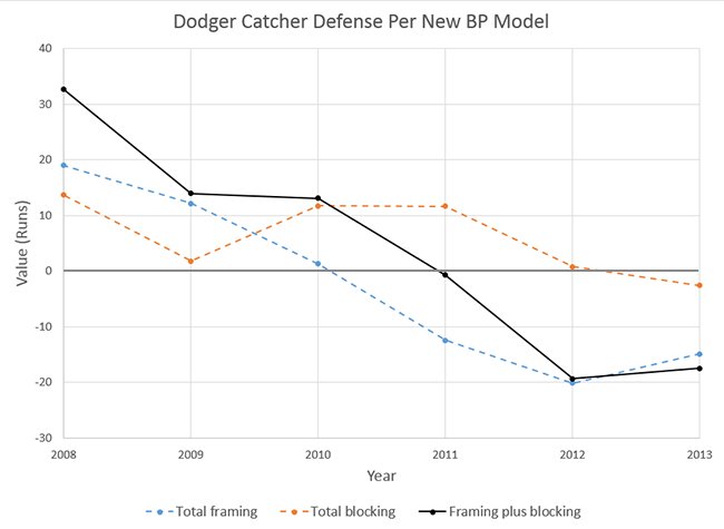 Dodger_Catcher_Defense