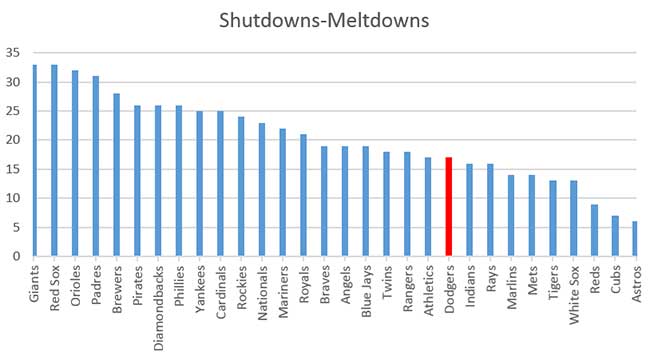 shutdowns-meltdowns