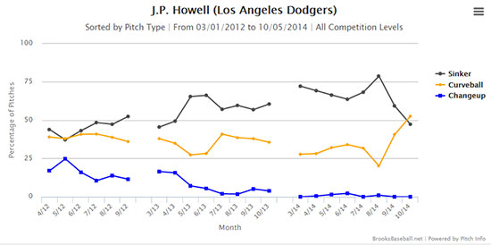 howell_pitch_usage