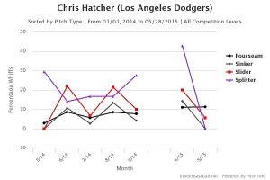 Chris  Hatcher whiff percentage