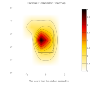 Enrique Hernandez heatmap pitches rhp 4.15.16