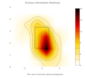 Enrique Hernandez heatmap pitches rhp 5.4.16