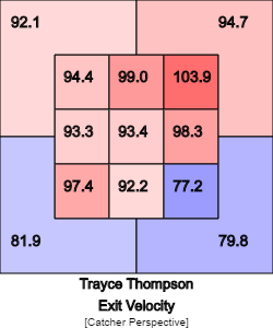 Trayce Thompson exit velo heatmap