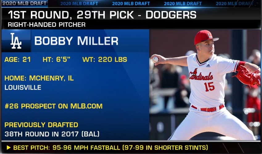 2020 MLB Draft: Dodgers sign 1st-round pick Bobby Miller and 4th-rounder  Carson Taylor – Dodgers Digest
